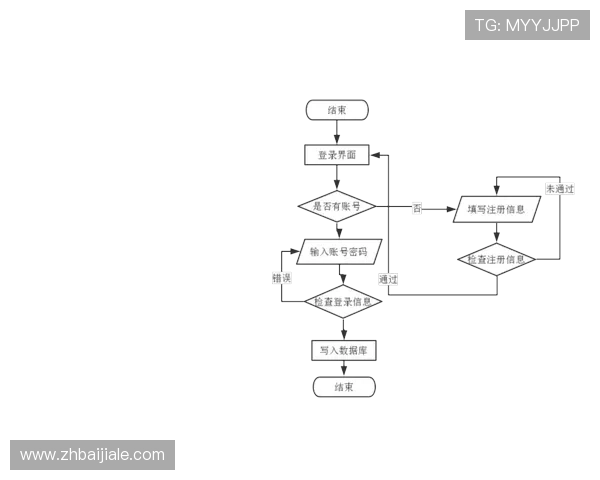 官方视讯注册常见问题解答及解决方案，确保用户顺利完成注册流程